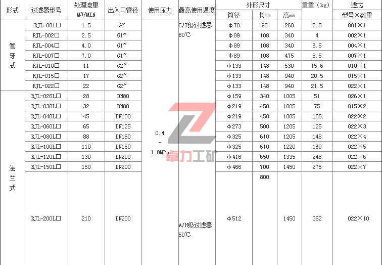 RJL油水分離器技術參數