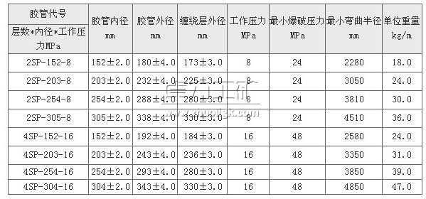 海洋高壓輸油膠管技術(shù)參數(shù)