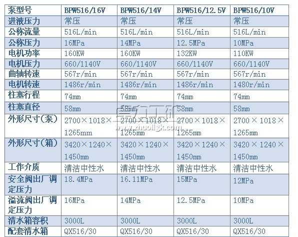 BPW516/16(14、12.5、10)V型噴霧泵