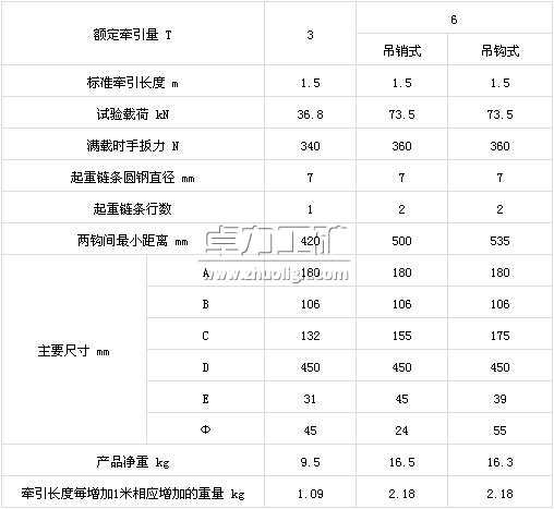 鋁合金環(huán)鏈手扳葫蘆技術(shù)參數(shù)