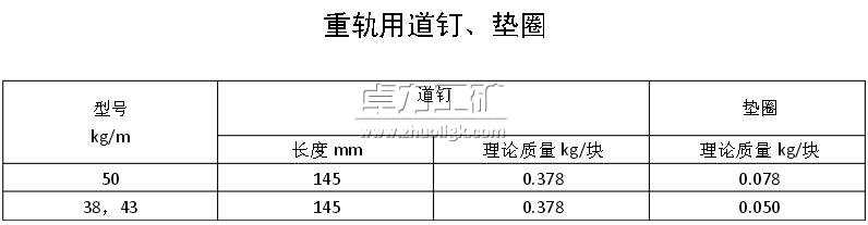 重軌用道釘、墊圈